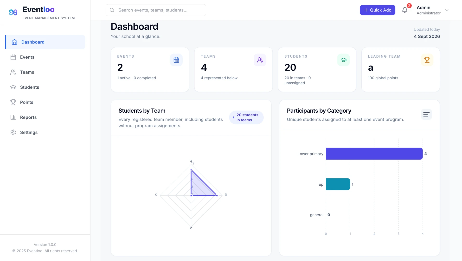 Eventloo event management dashboard