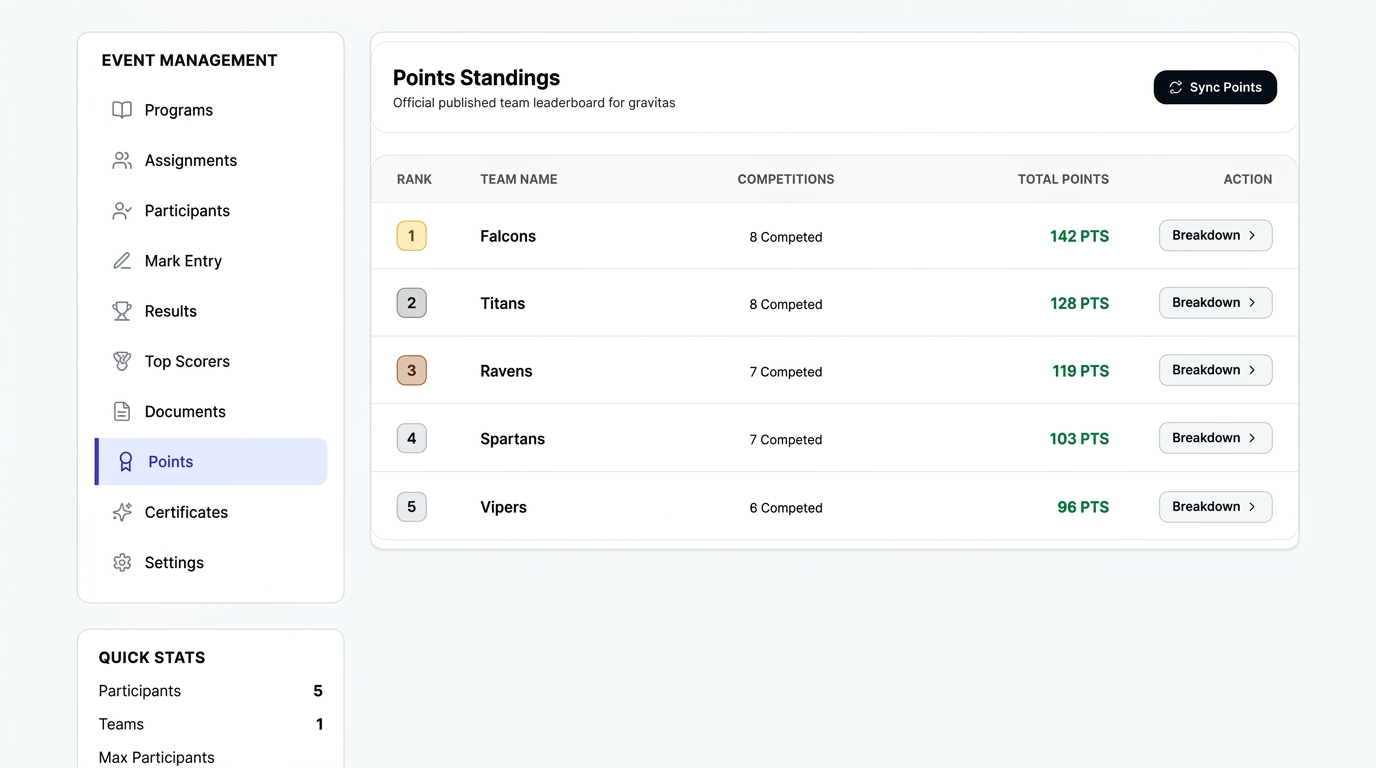 Eventloo points standings leaderboard with ranked teams